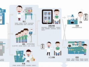 圖 客如云智能餐飲管理系統(tǒng)及智能營銷服務(wù) 天津設(shè)計(jì)策劃